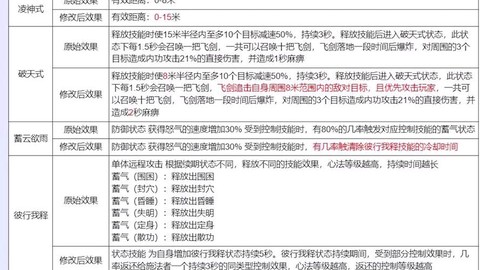天龙八部慕容怎么加点[图1]