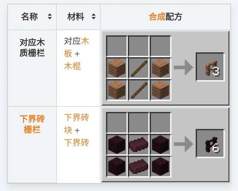 我的世界栅栏怎么做[图2]