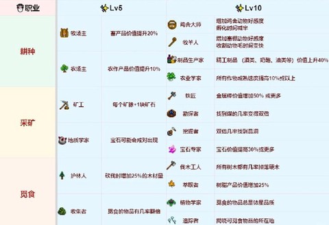 星露谷物语怎么雇人[图2]