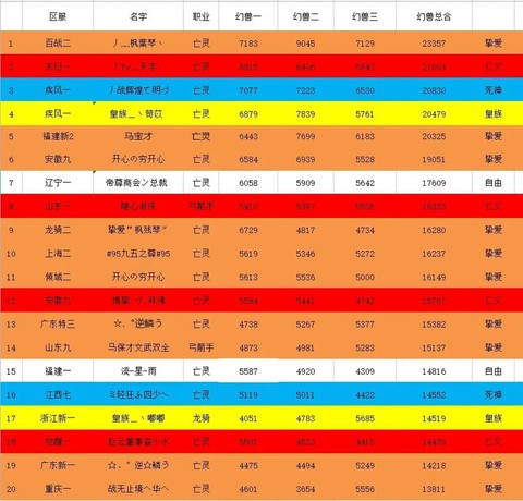魔域宝宝的排名怎么[图1]