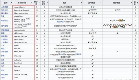 我的世界怎么自定义附魔[图2]