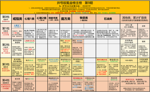 碧蓝航线怎么看性能[图2]