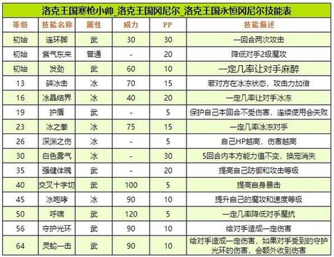 洛克王国冈尼尔怎么得[图2]