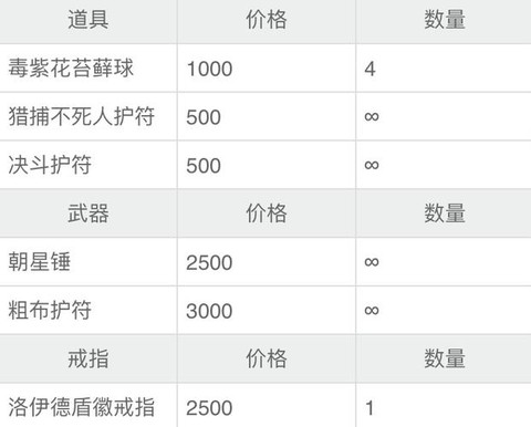 黑魂3骨灰分别卖什么[图2]