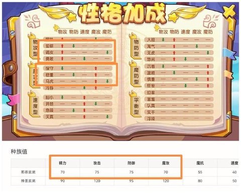 怎么升级快洛克王国[图2]