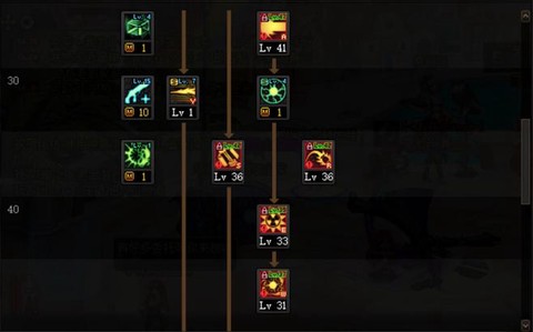 dnf枪炮师怎么加点[图2]