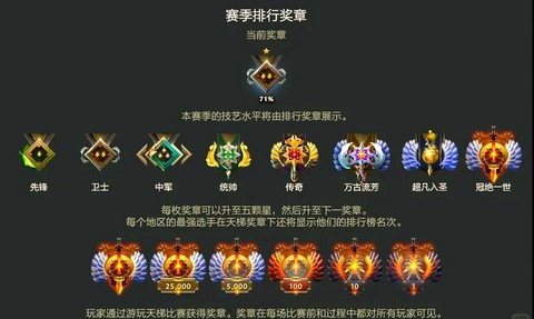 dota2积分怎么算[图1]