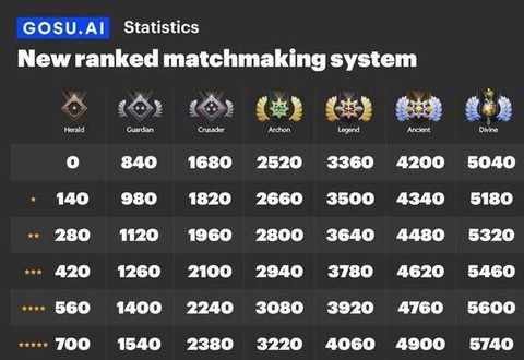 dota2积分怎么算[图2]