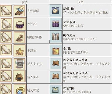 星露谷物语铁锭怎么做[图2]