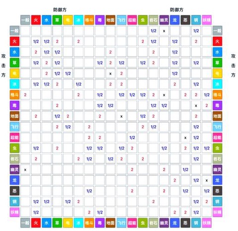 宝可梦属性克制怎么看[图1]