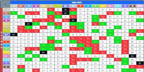 宝可梦属性克制怎么看[图2]