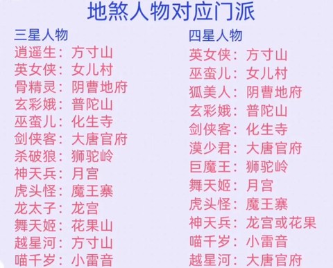 梦幻西游有什么门派[图1]