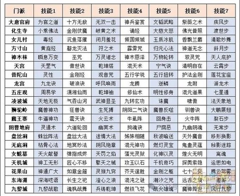 梦幻西游有什么门派[图2]