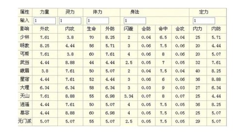 天龙八部强化伤害怎么算[图1]