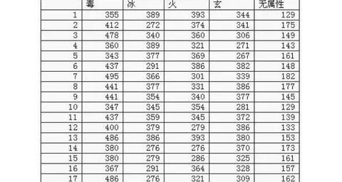 天龙八部强化伤害怎么算[图2]