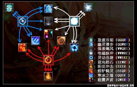 dota2怎么连招[图1]