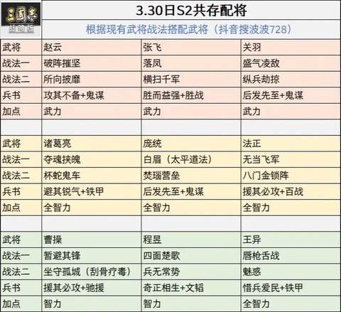 热血三国志怎么选将[图1]