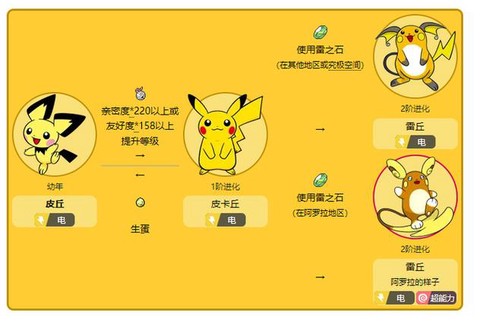 宝可梦皮卡丘怎么交换[图2]