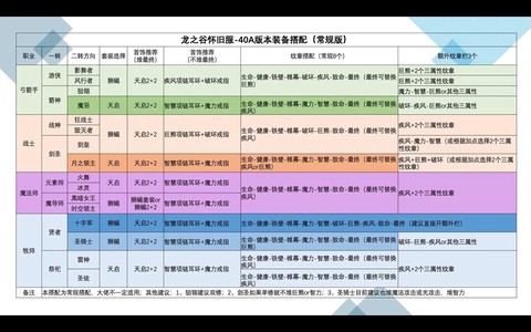龙之谷冰龙装备怎么做[图2]
