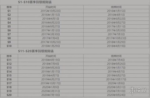 王者荣耀正式服什么时候更新赛季[图2]