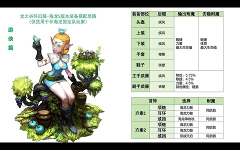 龙之谷s精灵怎么抽[图1]